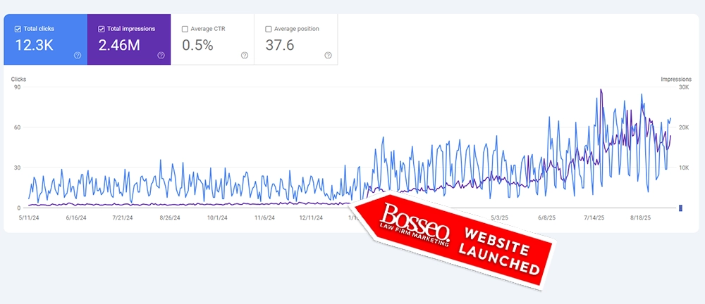 Search performance result for Personal Injury · New York