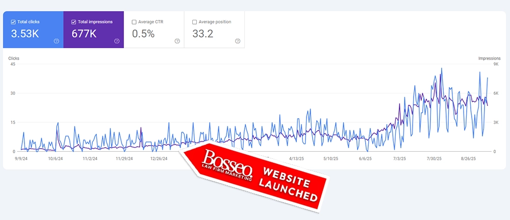 Search performance result for Estate Planning & Probate · California