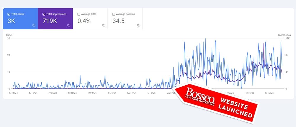 Search performance result for Mass Tort & Trial Lawyers · California