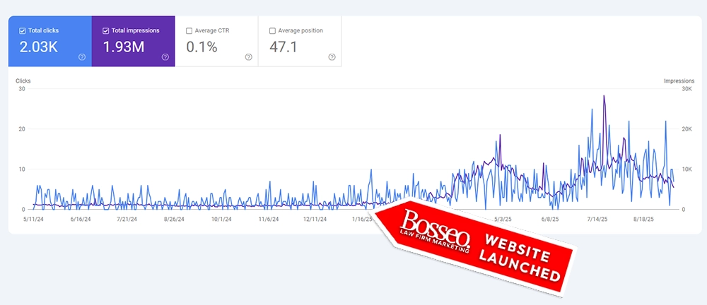 Search performance result for Probate · Michigan